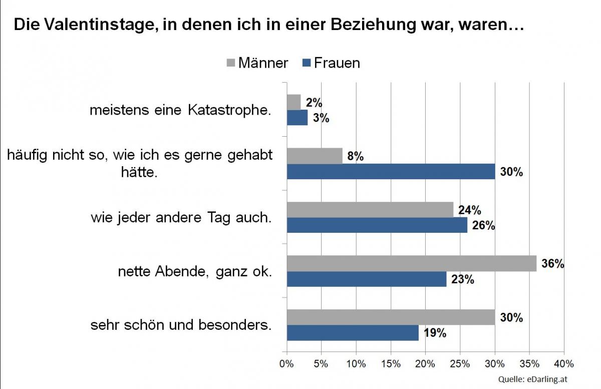 Singlebörse bludenz
