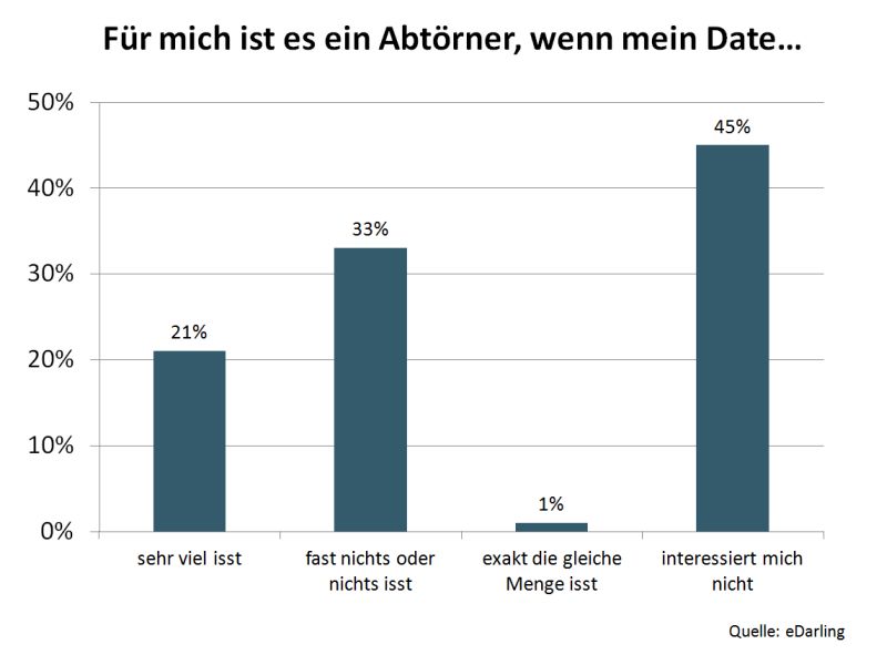 Tierfrage bei der Partnersuche: Hundehalter als Partner?