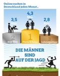 Online-dating-sites überprüfen