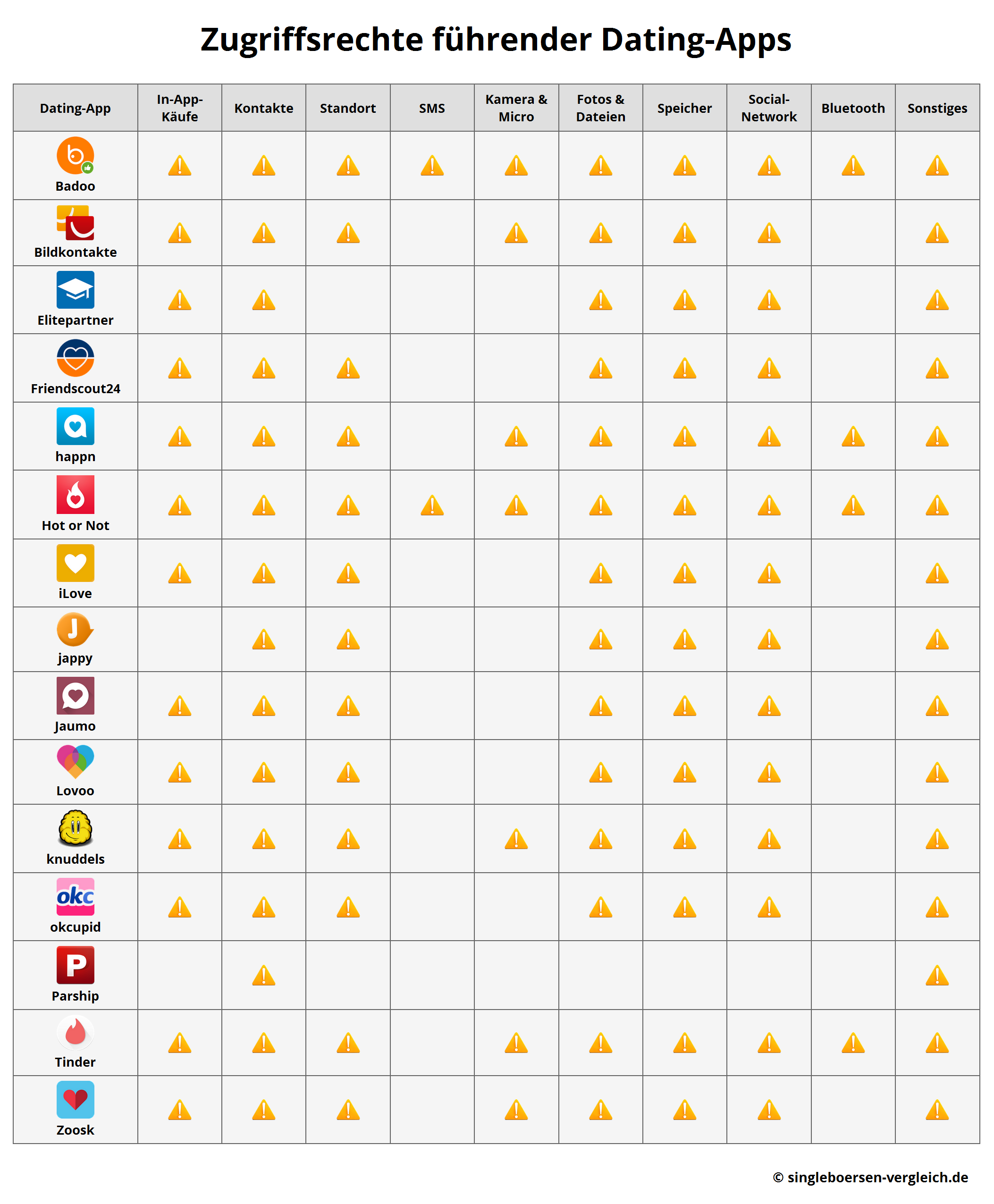 Fakten zur verwendung von dating-apps