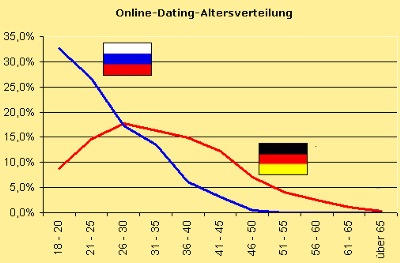 singlebörsen vergleich at