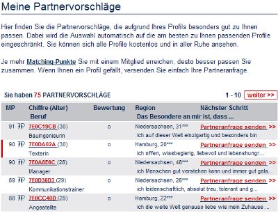 Partnervorschläge