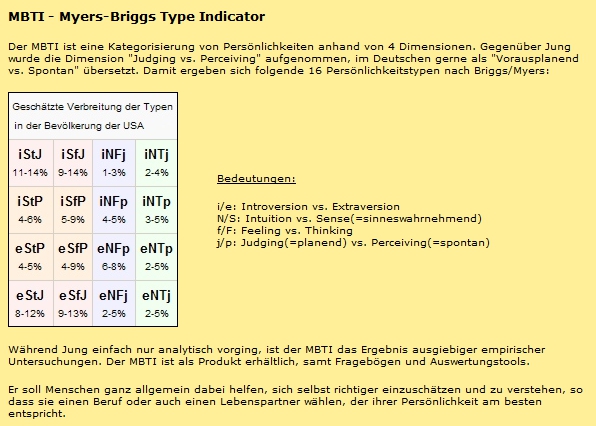 Paarforschung Meyer Briggs Type Indicator Mbti