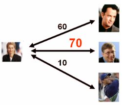 Matching Übereinstimmungen