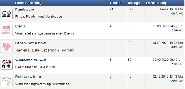 koelner singles forum