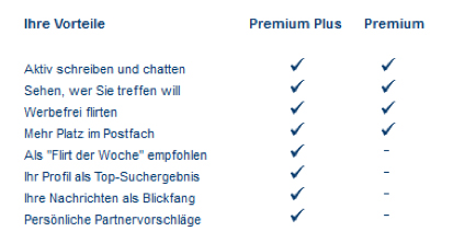 Unterschiedliche Friendscout24 Kosten bei Premium und Premium Plus