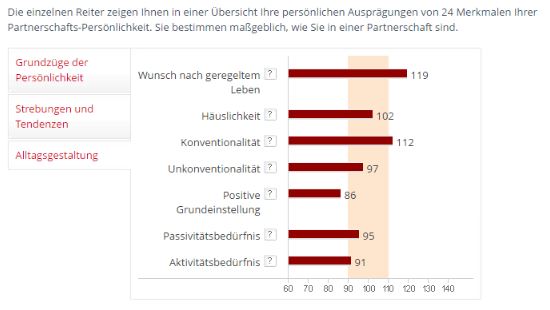 gay parship Persoehnlichkeitstest