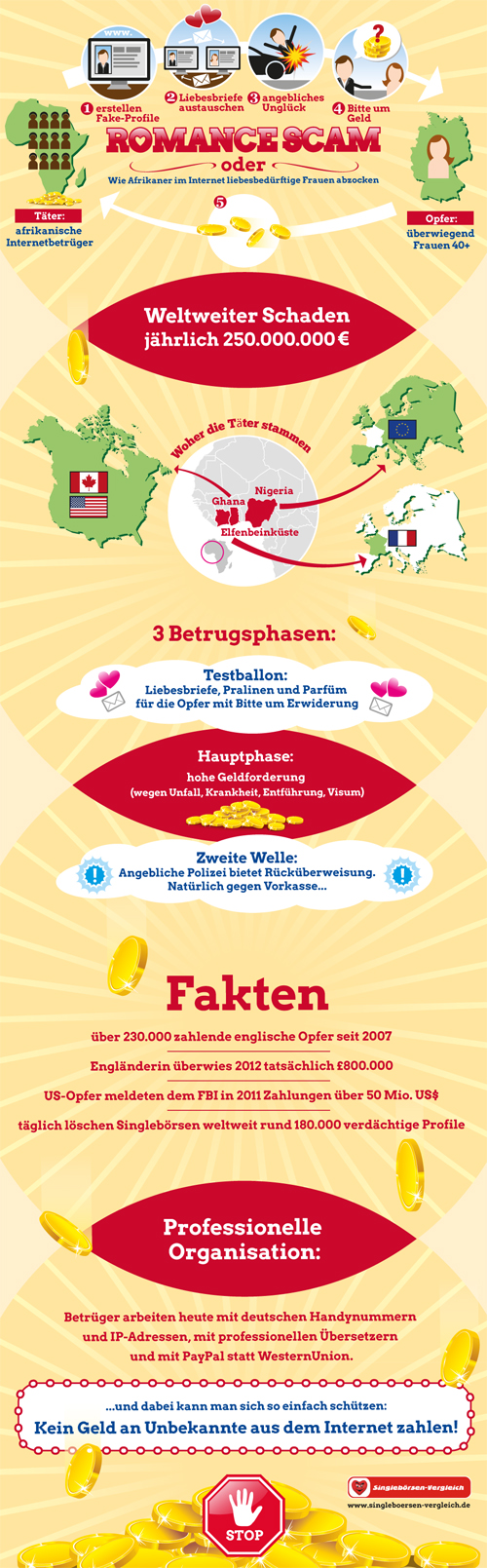 Infografik: Love Scam - Zahlen und Fakten zum Internet Liebesbetrug in Deutschland