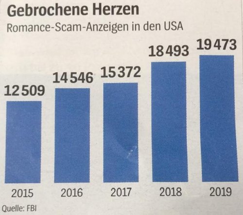 romance scam fälle fbi