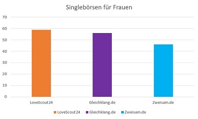 singleboersen fuer frauen