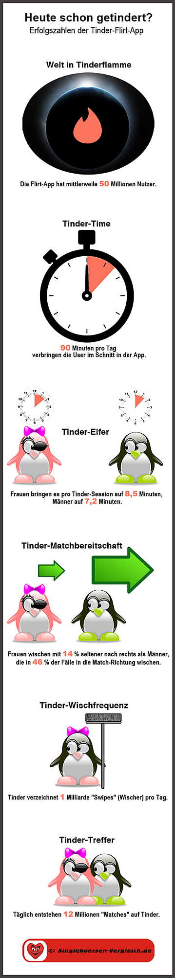 Tinder App Zahlen Infografik