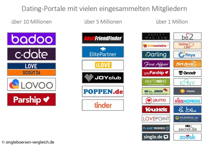 Kleinanzeigen kostenlos - kaufen & verkaufen bei blogger.com online dating markt