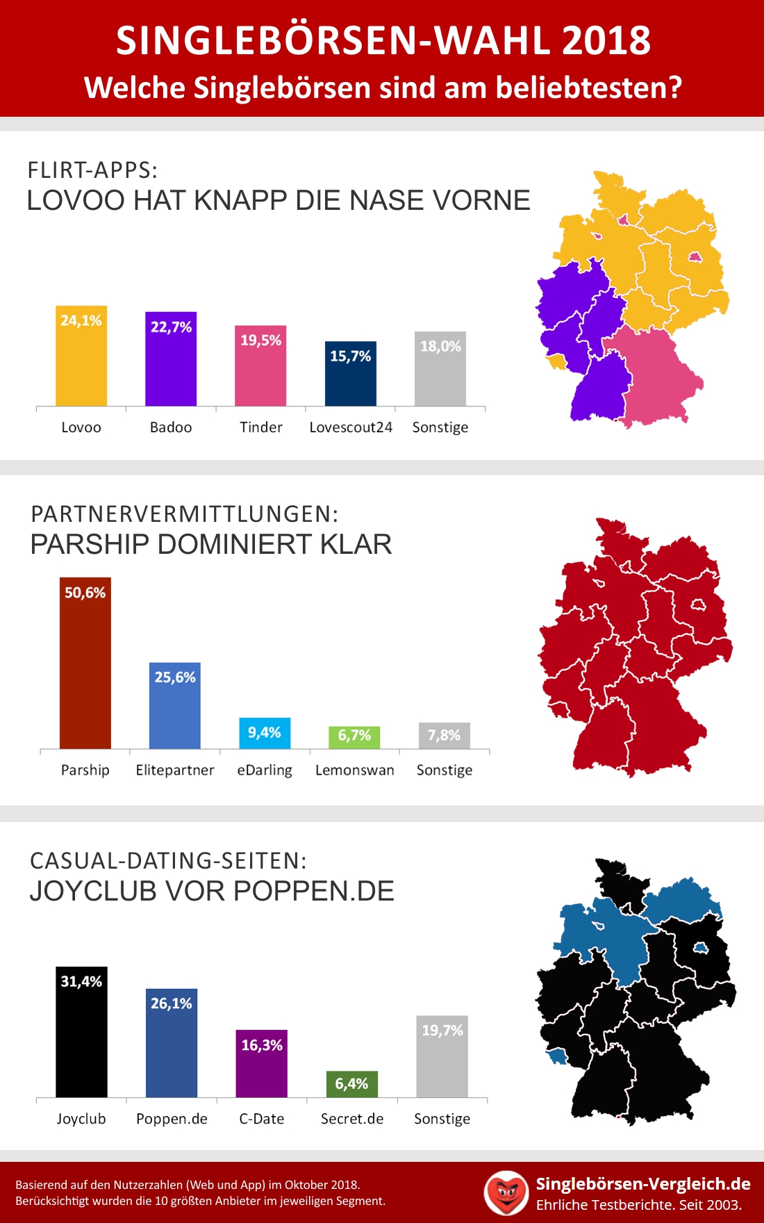 online dating apps nutzerzahlen deutschland