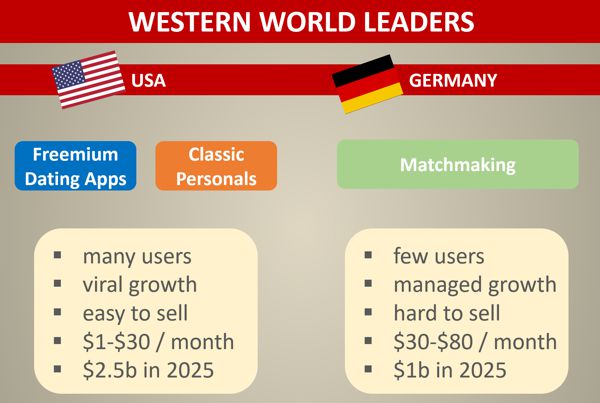 Verteilung der Dating-Anbieter global