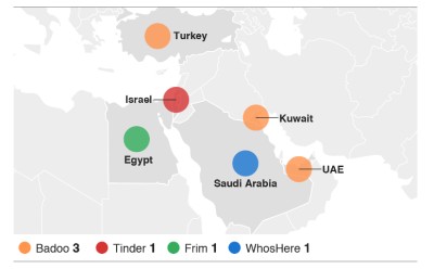 Whoshere Verteilung Arabischer Raum