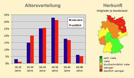 be2 Altersverteilung und geografische Verteilung