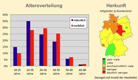 meet2cheat Altersverteilung und geografische Verteilung