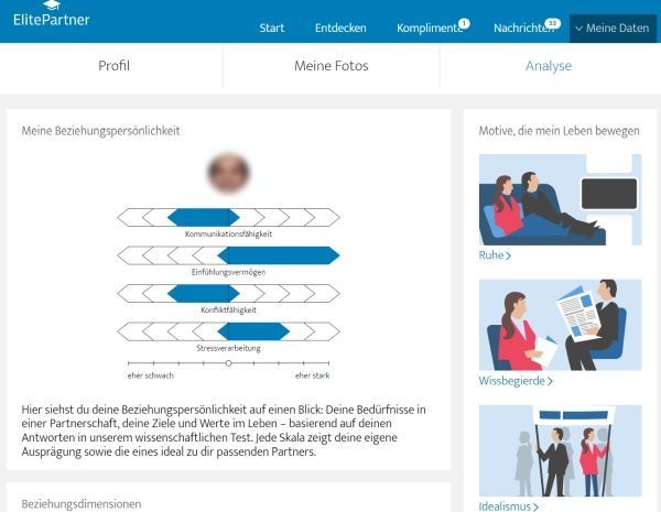 ElitePartner: Ergebnis Ihres Persönlichkeitstests