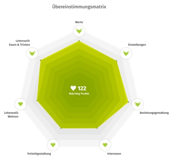 LemonSwan: Ergebnis Ihres Persönlichkeitstests